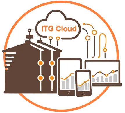 ITG® Intelligence Облачно базирана многофункционална, специализирана софтуерна технология за мониторинг, справки, анализ на данни и дистанционен контрол на температурата